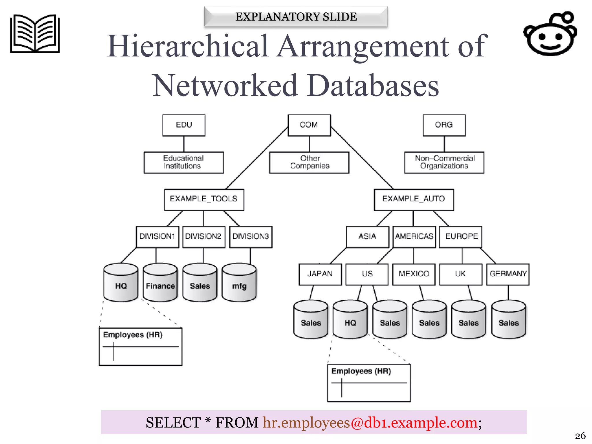 Distributed database management systems | PPT