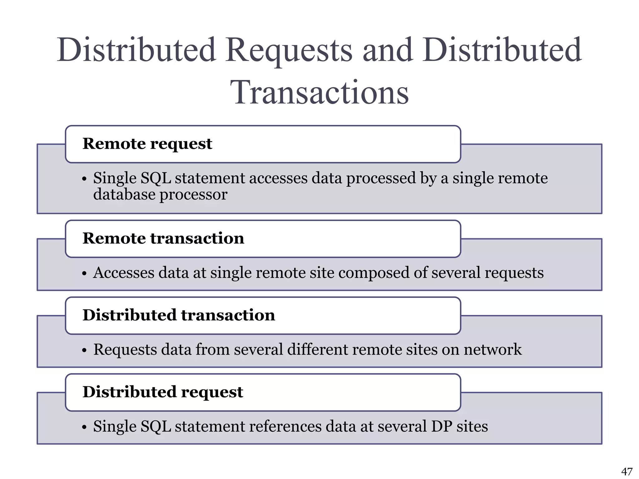 Distributed database management systems | PPT