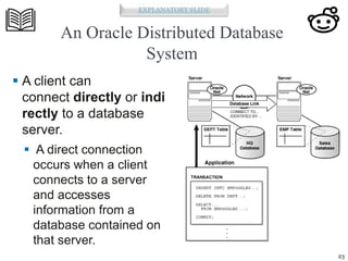 Distributed database management systems | PPT