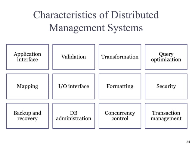 Distributed database management systems | PPT