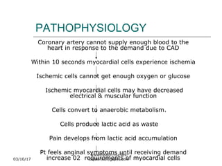 PATHOPHYSIOLOGY
Coronary artery cannot supply enough blood to the
heart in response to the demand due to CAD
Within 10 seconds myocardial cells experience ischemia
Ischemic cells cannot get enough oxygen or glucose
Ischemic myocardial cells may have decreased
electrical & muscular function
Cells convert to anaerobic metabolism.
Cells produce lactic acid as waste
Pain develops from lactic acid accumulation
Pt feels anginal symptoms until receiving demand
increase 02 requirements of myocardial cells03/10/17
www.health-nurses-
doctors.blogspot.com
 