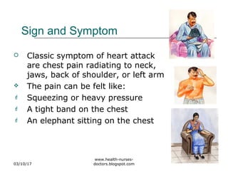 Sign and Symptom
 Classic symptom of heart attack
are chest pain radiating to neck,
jaws, back of shoulder, or left arm
 The pain can be felt like:
 Squeezing or heavy pressure
 A tight band on the chest
 An elephant sitting on the chest
03/10/17
www.health-nurses-
doctors.blogspot.com
 
