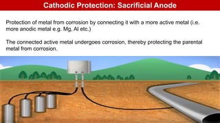 Corrosion and its Control | PPT