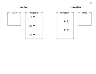 8
        cocaller                       coroutine

state              program   program               state
                   10
                                  15
                   20
                                  25
                   30
 