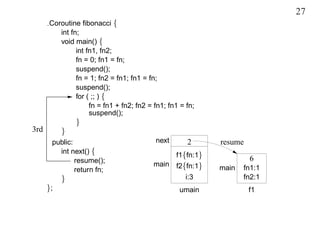 27
      Coroutine ﬁbonacci {
         int fn;
         void main() {
               int fn1, fn2;
               fn = 0; fn1 = fn;
               suspend();
               fn = 1; fn2 = fn1; fn1 = fn;
               suspend();
               for ( ;; ) {
                    fn = fn1 + fn2; fn2 = fn1; fn1 = fn;
                    suspend();
               }
3rd        }
       public:                            next       2      resume
         int next() {
                                                 f1{fn:1}
               resume();                                             6
                                         main f2{fn:1}
               return fn;                                   main   fn1:1
           }                                        i:3            fn2:1
      };                                          umain              f1
 