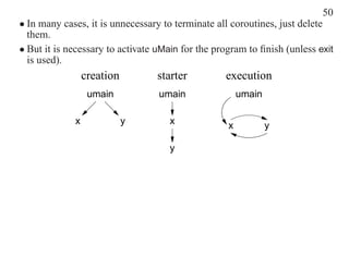 50
• In many cases, it is unnecessary to terminate all coroutines, just delete
  them.
• But it is necessary to activate uMain for the program to ﬁnish (unless exit
  is used).
                 creation        starter          execution
                  umain           umain                umain

             x              y       x              x           y

                                    y
 