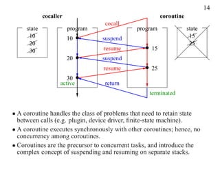 14
             cocaller                                   coroutine
                                  cocall
     state              program              program                state
      10                10        suspend                            15
      20                                                             25
      30                          resume           15
                        20        suspend
                                  resume           25
                       30
                    active        return
                                                  terminated


• A coroutine handles the class of problems that need to retain state
  between calls (e.g. plugin, device driver, ﬁnite-state machine).
• A coroutine executes synchronously with other coroutines; hence, no
  concurrency among coroutines.
• Coroutines are the precursor to concurrent tasks, and introduce the
  complex concept of suspending and resuming on separate stacks.
 