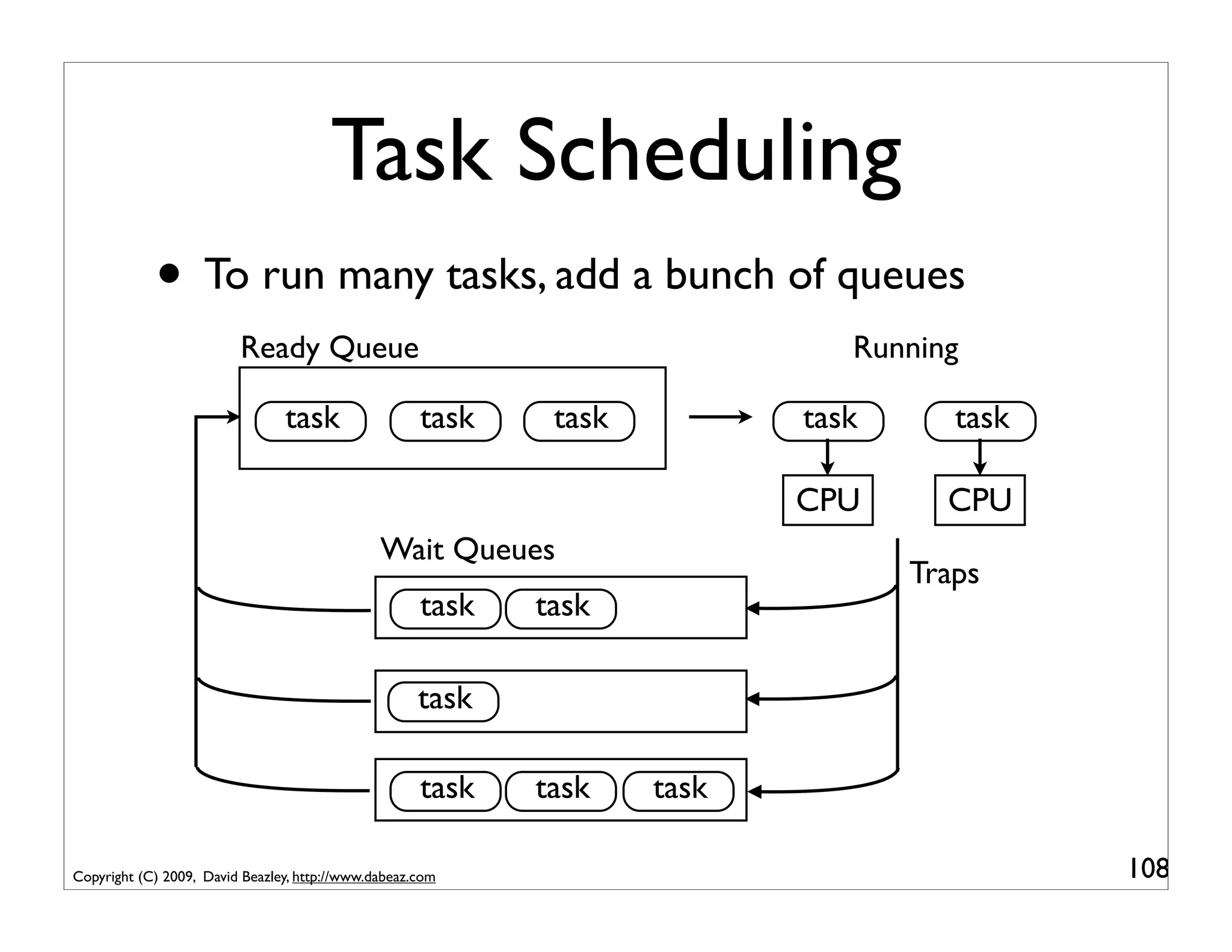 Task Scheduling
            • To run many tasks, add a bunch of queues
                         Ready Queue                                          Running

                                task                 task    task          task      task

                                                                           CPU      CPU
                                               Wait Queues
                                                                                  Traps
                                                     task   task

                                                     task

                                                     task   task    task

Copyright (C) 2009, David Beazley, http://www.dabeaz.com                                    108
 