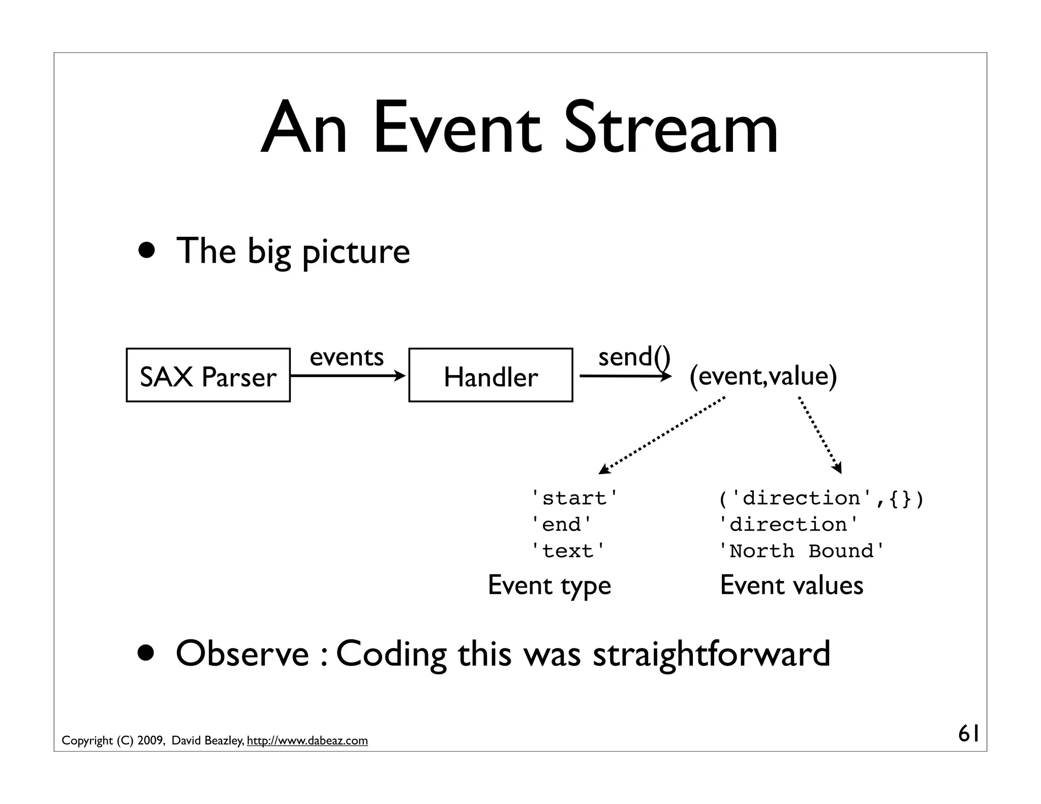 An Event Stream
             • The big picture
                                             events                   send()
              SAX Parser                                   Handler             (event,value)



                                                                 'start'         ('direction',{})
                                                                 'end'           'direction'
                                                                 'text'          'North Bound'
                                                              Event type         Event values

             • Observe : Coding this was straightforward
Copyright (C) 2009, David Beazley, http://www.dabeaz.com                                            61
 