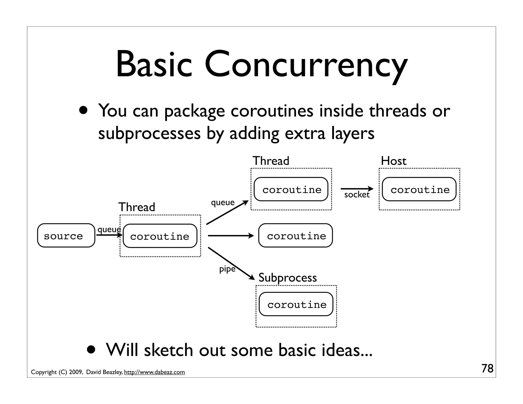 Basic Concurrency
                • You can package coroutines inside threads or
                        subprocesses by adding extra layers
                                                                   Thread                 Host

                                                                    coroutine    socket    coroutine
                                                           queue
                               Thread
                        queue
    source                          coroutine                        coroutine

                                                            pipe
                                                                    Subprocess

                                                                     coroutine



                   • Will sketch out some basic ideas...
Copyright (C) 2009, David Beazley, http://www.dabeaz.com                                               78
 