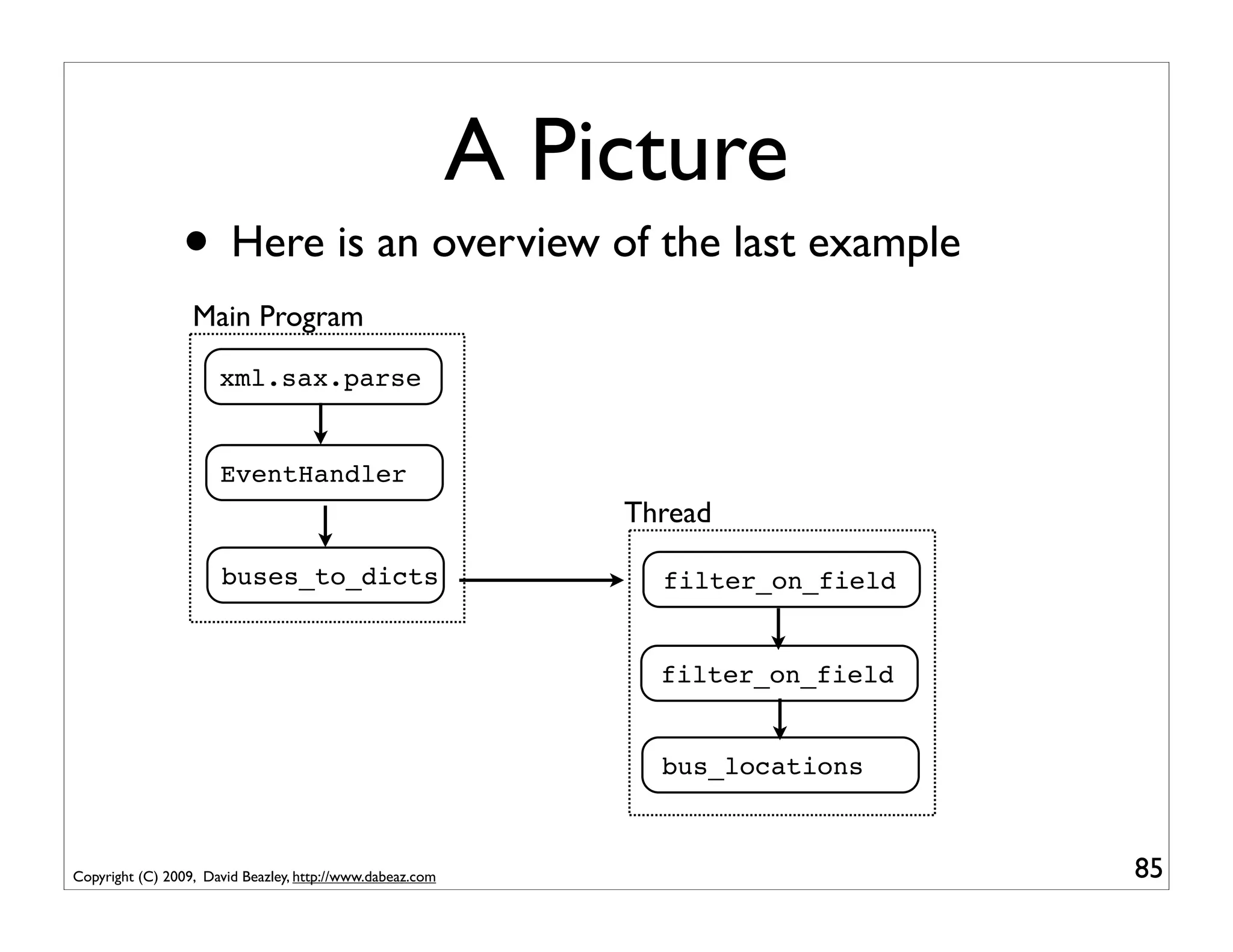 A Picture
                • Here is an overview of the last example
                  Main Program
                      xml.sax.parse


                      EventHandler
                                                               Thread

                      buses_to_dicts                             filter_on_field


                                                                 filter_on_field


                                                                 bus_locations



Copyright (C) 2009, David Beazley, http://www.dabeaz.com                           85
 