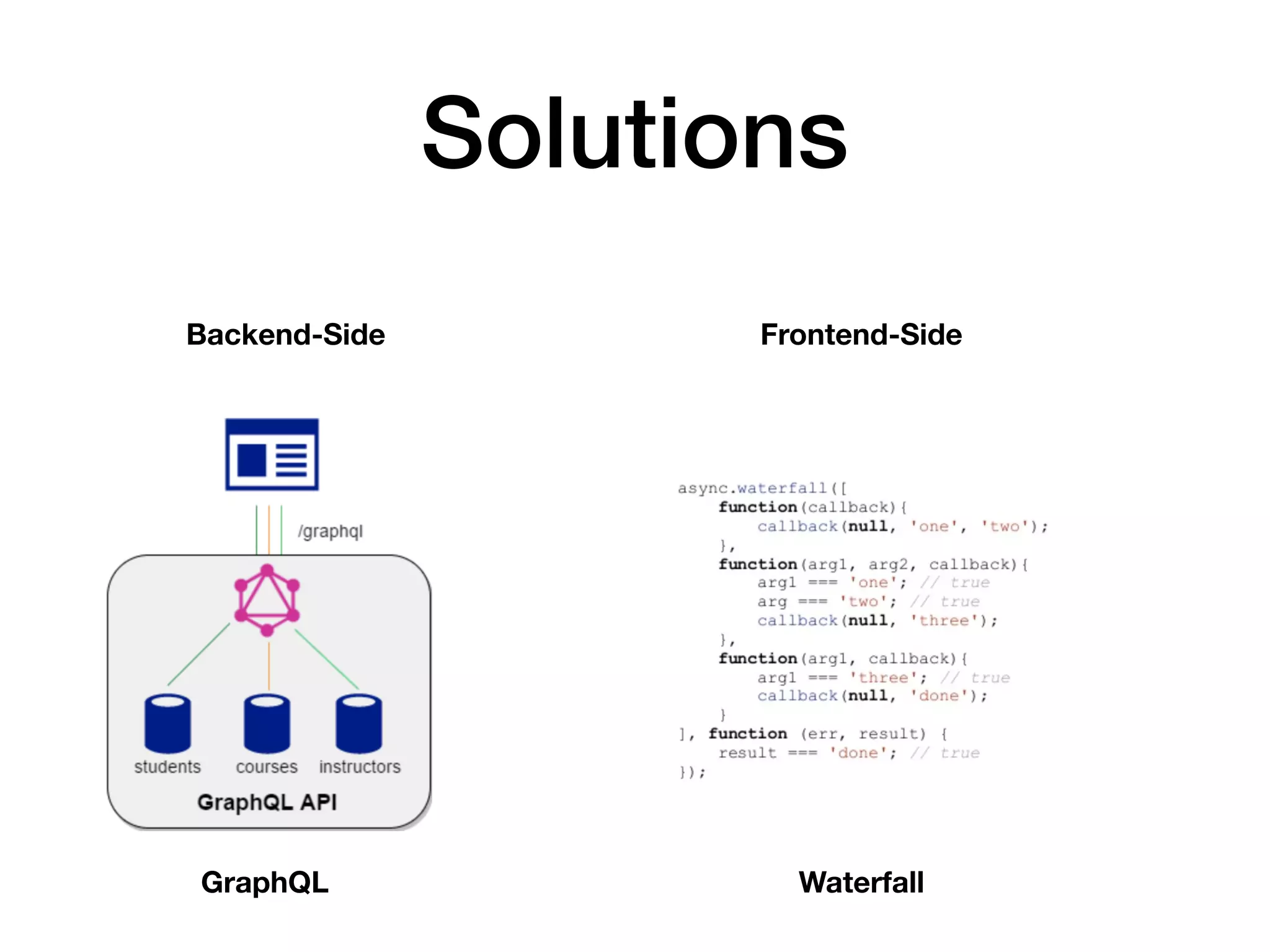 Solutions
Backend-Side Frontend-Side
GraphQL Waterfall