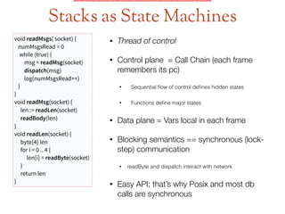 Stacks as State Machines
void readMsgs( socket) {
numMsgsRead = 0
while (true) {
msg = readMsg(socket)
dispatch(msg)
log(numMsgsRead++)
}
}
void readMsg(socket) {
len := readLen(socket)
readBody(len)
}
void readLen(socket) {
byte[4] len
for i = 0 .. 4 {
len[i] = readByte(socket)
}
return len
}
• Thread of control
• Control plane = Call Chain (each frame
remembers its pc)
• Sequential ﬂow of control deﬁnes hidden states
• Functions deﬁne major states
• Data plane = Vars local in each frame
• Blocking semantics == synchronous (lock-
step) communication
• readByte and dispatch interact with network
• Easy API; that’s why Posix and most db
calls are synchronous
 