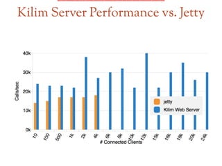 Kilim Server Performance vs. Jetty
 