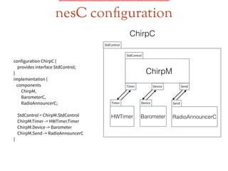 nesC configuration
ChirpC
configuration ChirpC {
provides interface StdControl;
}
implementation {
components  
ChirpM,  
BarometerC,
RadioAnnouncerC;
!
StdControl = ChirpM.StdControl
ChirpM.Timer -> HWTimer.Timer
ChirpM.Device -> Barometer
ChirpM.Send -> RadioAnnouncerC
}
StdControl
ChirpM
Timer Device Send
StdControl
Timer
HWTimer
Device
Barometer
Send
RadioAnnouncerC
 