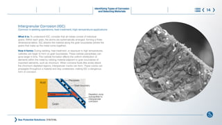 Intergranular Corrosion (IGC)
Common in welding operations, heat treatment, high-temperature applications
What it is: To understand IGC, consider that all metals consist of individual
grains. Within each grain, the atoms are systematically arranged, forming a three-
dimensional lattice. IGC attacks the material along the grain boundaries (where the
grains that make up the metal come together).
How it forms: During welding, heat treatment, or exposure to high temperatures,
carbides can begin to form on grain boundaries. These carbide precipitates can
grow larger in time. This carbide formation affects the uniform distribution of
elements within the metal by robbing material adjacent to grain boundaries of
important elements, such as chromium. When corrosive fluids (like acids) attack
the chromium-depleted regions, intergranular cracks can form. These cracks can
propagate throughout a material and stay undetected, making IGC a dangerous
form of corrosion.
See Potential Solutions: 316/316L
Identifying Types of Corrosion
and Selecting Materials 14
Grain
Precipitate
Grain boundary
Depletion zone
susceptible to
intergranular
corrosion
Crack
Acid
®
What is Corrosion Steps to Control Corrosion
Understanding Requirements
and Standards
Learn More
Choose with Confidence
 