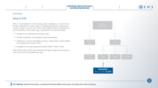 Alloy C-276
Alloy C-276 (Hastelloy®
C-276) contains nickel, molybdenum, and chromium.
Its high molybdenum content makes it exceptionally resistant to pitting and
crevice corrosion, and it is one of only a few materials that can withstand the
corrosive effects of wet chlorine gas, hypochlorite, and chlorine dioxide.
l
Resistance to oxidizing and reducing media
l
Ductility, toughness, and strength at high temperatures
l
Resistance to crevice and pitting corrosion, sulfide stress cracking (SSC),
		 and intergranular corrosion (IGC)
l
Suitability for sour gas applications (NACE MR0175/ISO 15156)
Note that this alloy is NOT recommended with highly oxidizing environments,
such as hot and concentrated nitric acid.
For Fighting: General Corrosion; Localized Corrosion; Stress Corrosion Cracking; Sour Gas Cracking
Identifying Types of Corrosion
and Selecting Materials 21
Nickel
200, 201
+Cu
+Al
+Ti
+Cr
+Fe
625 690 X-750
+6%Cr
+9%Mo
+3%Nb
Hastelloy®
B-2, C-22, C-276
+Mo
+W
+Ti
+Al
+Nb
+Cr
Monel
400
600
Monel
K-500
®
®
Nickel Alloys
What is Corrosion Steps to Control Corrosion
Understanding Requirements
and Standards
Learn More
Choose with Confidence
 