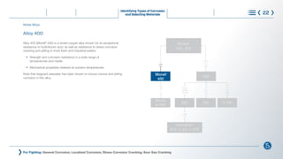 Alloy 400
Alloy 400 (Monel®
400) is a nickel-copper alloy known for its exceptional
resistance to hydrofluoric acid, as well as resistance to stress corrosion
cracking and pitting in most fresh and industrial waters.
l
Strength and corrosion resistance in a wide range of
		 temperatures and media
l
Mechanical properties retained at subzero temperatures
Note that stagnant seawater has been shown to induce crevice and pitting
corrosion in this alloy.
For Fighting: General Corrosion; Localized Corrosion; Stress Corrosion Cracking; Sour Gas Cracking
Identifying Types of Corrosion
and Selecting Materials 22
Nickel
200, 201
+Cu
+Al
+Ti
+Cr
+Fe
625 690 X-750
+6%Cr
+9%Mo
+3%Nb
Hastelloy®
B-2, C-22, C-276
+Mo
+W
+Ti
+Al
+Nb
+Cr
Monel
400
600
Monel
K-500
®
®
Nickel Alloys
What is Corrosion Steps to Control Corrosion
Understanding Requirements
and Standards
Learn More
Choose with Confidence
 