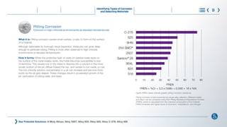 What it is: Pitting corrosion causes small cavities, or pits, to form on the surface
of a material.
Although detectable by thorough visual inspection, these pits can grow deep
enough to perforate tubing. Pitting is more often observed in high-chloride
environments at elevated temperatures.
How it forms: When the protective layer of oxide (or passive oxide layer) on
the surface of the metal breaks down, the metal becomes susceptible to loss
of electrons. This causes iron in the metal to dissolve into a solution in the more
anodic bottom of the pit, diffuse toward the top, and oxidize to iron oxide, or rust.
The iron chloride solution concentration in a pit can increase and become more
acidic as the pit gets deeper. These changes result in accelerated growth of the
pit, perforation of tubing walls, and leaks.
Pitting corrosion is best prevented by proper alloy selection. Different metals
and alloys can be compared using their Pitting Resistance Equivalence Number
(PREN), which is calculated from the chemical composition of the material.
PREN increases with higher levels of chromium, molybdenum, and nitrogen.
See Potential Solutions: 6-Moly Alloys; Alloy 2507; Alloy 825; Alloy 625; Alloy C-276; Alloy 400
in 10% ferric chloride
PREN = %Cr + 3.3 x (%Mo + 0.5W) + 16 x %N
PREN
C-276
625
6HN
254 SMO®
2507
Sanicro®
28
904L
825
316
317LMN 904L 6Mo 2304 2205 255 2507
CPT
CCCT
0 10 20 30 40 50 60 70 80
Material
Higher PREN values indicate greater pitting corrosion resistance.
Identifying Types of Corrosion
and Selecting Materials 9
Pitting Corrosion
Common in high-chloride environments at elevated temperatures
®
What is Corrosion Steps to Control Corrosion
Understanding Requirements
and Standards
Learn More
Choose with Confidence
 