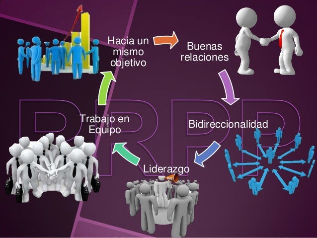 COMUNICACION ORGANIZACIONAL Y RELACIONES PÚBLICAS