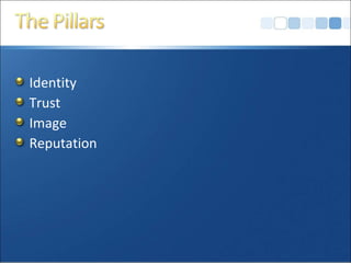 Identity
Trust
Image
Reputation
 