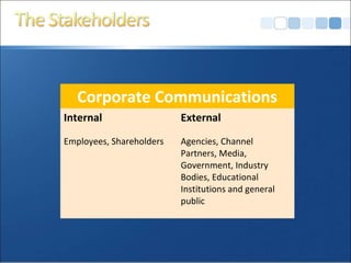 Corporate Communications
Internal
Employees, Shareholders
External
Agencies, Channel
Partners, Media,
Government, Industry
Bodies, Educational
Institutions and general
public
 