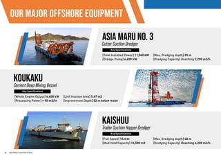 TOA CORPORATION_Corp. Profile 2025.pdf_ACF2026