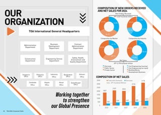 TOA CORPORATION_Corp. Profile 2025.pdf_ACF2026
