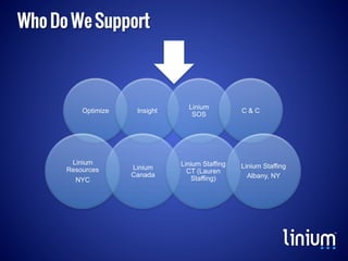 Who Do We Support

Optimize

Linium
Resources
NYC

Insight

Linium
Canada

Linium
SOS

Linium Staffing
CT (Lauren
Staffing)

C&C

Linium Staffing
Albany, NY

 