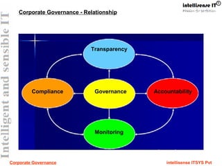 Corporate Governance intellisense ITSYS Pvt
Governance
Transparency
Compliance
Monitoring
Accountability
Corporate Governance - Relationship
 