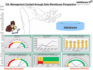 Corporate Governance intellisense ITSYS Pvt
CG- Management Cockpit through Data WareHouse Perspective
 