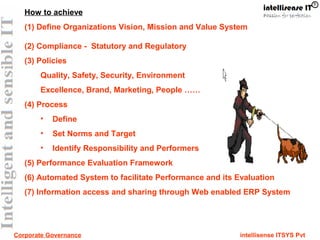 Corporate Governance intellisense ITSYS Pvt
How to achieve
(1) Define Organizations Vision, Mission and Value System
(2) Compliance - Statutory and Regulatory
(3) Policies
Quality, Safety, Security, Environment
Excellence, Brand, Marketing, People ……
(4) Process
• Define
• Set Norms and Target
• Identify Responsibility and Performers
(5) Performance Evaluation Framework
(6) Automated System to facilitate Performance and its Evaluation
(7) Information access and sharing through Web enabled ERP System
 