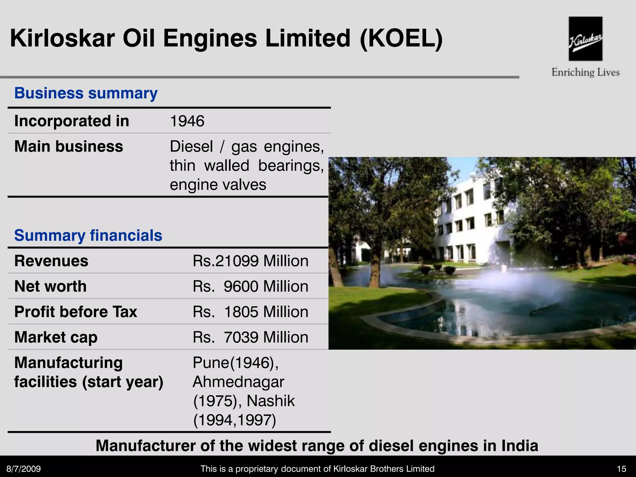 Kirloskar Oil Engines Limited (KOEL)

 Business summary
 Incorporated in           1946
 Main business             Diesel / gas engines,
                           thin walled bearings,
                           engine valves


 Summary financials
 Revenues                     Rs.21099 Million
 Net worth                    Rs. 9600 Million
 Profit before Tax            Rs. 1805 Million
 Market cap                   Rs. 7039 Million
 Manufacturing                Pune(1946),
 facilities (start year)      Ahmednagar
                              (1975), Nashik
                              (1994,1997)
             Manufacturer of the widest range of diesel engines in India
8/7/2009                       This is a proprietary document of Kirloskar Brothers Limited   15
 