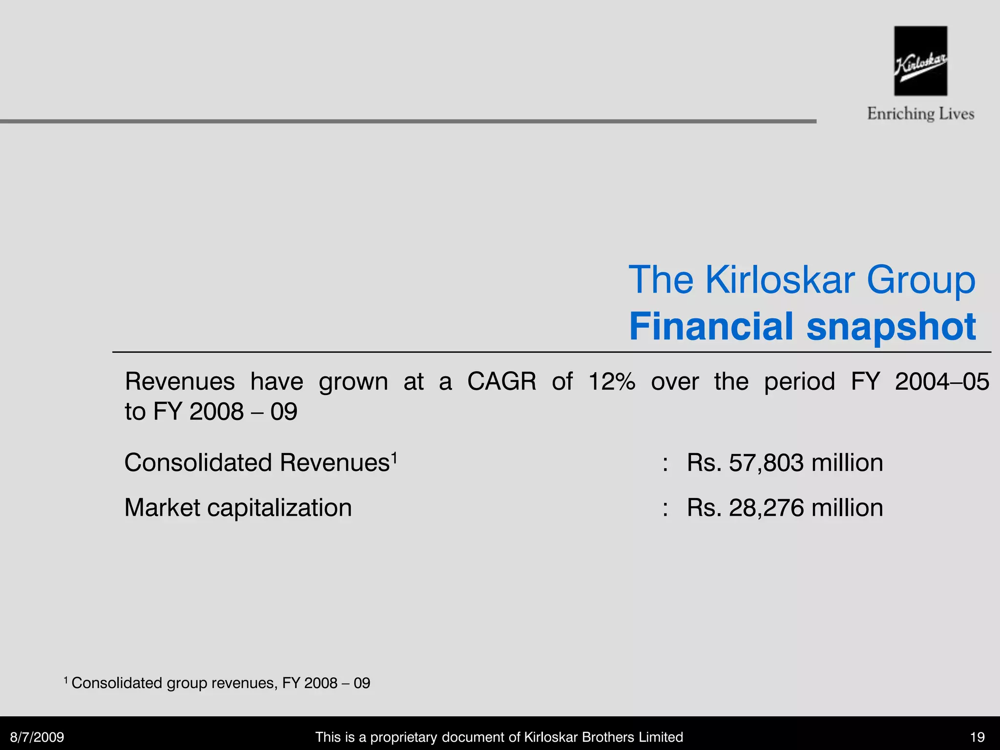 The Kirloskar Group
                                                                                              Financial snapshot
               Revenues have grown at a CAGR of 12% over the period FY 2004–05
               to FY 2008 – 09

               Consolidated Revenues1                                                               : Rs. 57,803 million
               Market capitalization                                                                : Rs. 28,276 million




       1 Consolidated   group revenues, FY 2008 – 09


8/7/2009                                    This is a proprietary document of Kirloskar Brothers Limited                   19
 
