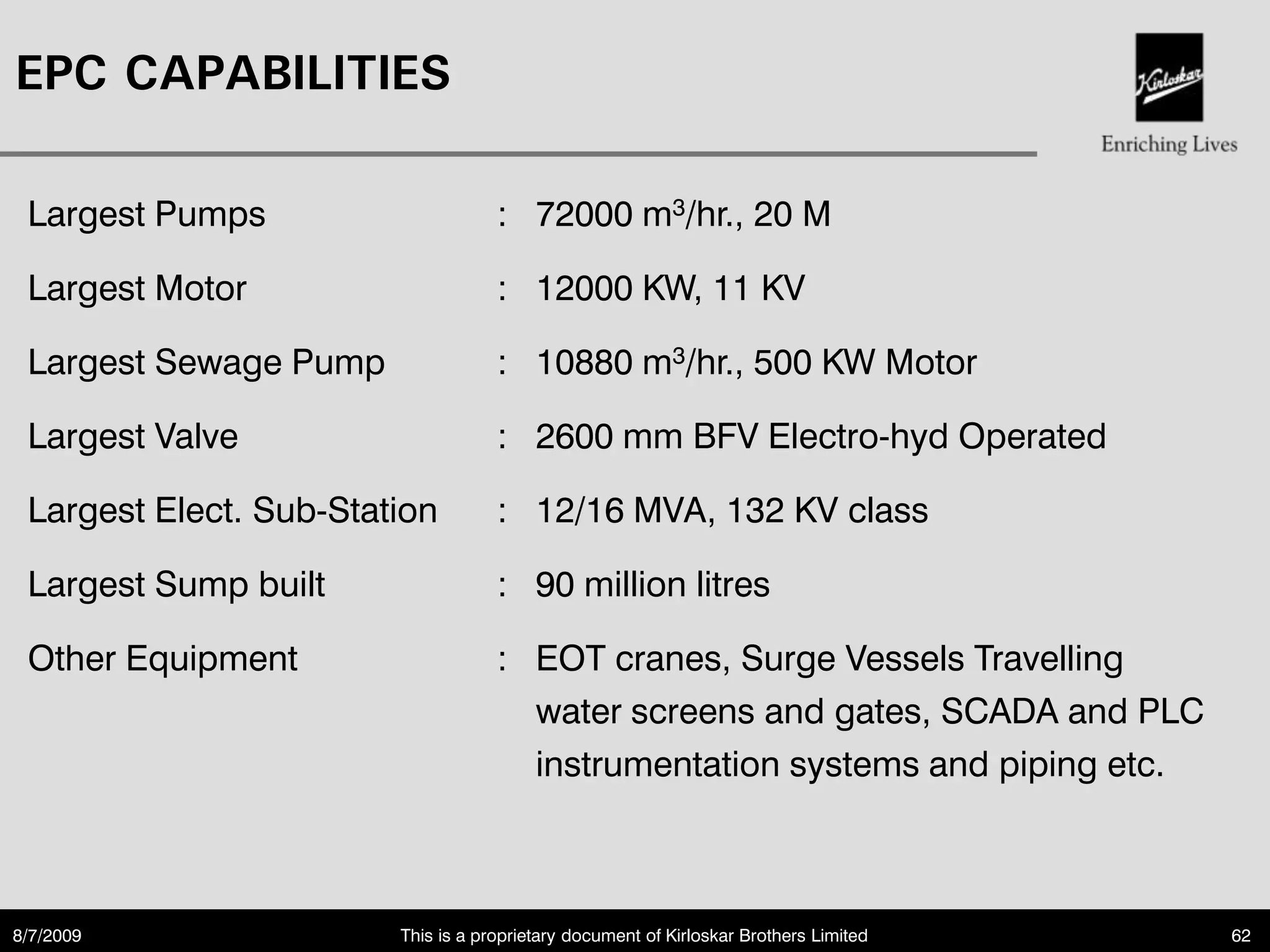 EPC CAPABILITIES

 Largest Pumps                      : 72000 m3/hr., 20 M

 Largest Motor                      : 12000 KW, 11 KV

 Largest Sewage Pump                : 10880 m3/hr., 500 KW Motor

 Largest Valve                      : 2600 mm BFV Electro-hyd Operated

 Largest Elect. Sub-Station         : 12/16 MVA, 132 KV class

 Largest Sump built                 : 90 million litres

 Other Equipment                    : EOT cranes, Surge Vessels Travelling
                                      water screens and gates, SCADA and PLC
                                      instrumentation systems and piping etc.



8/7/2009                This is a proprietary document of Kirloskar Brothers Limited   62
 
