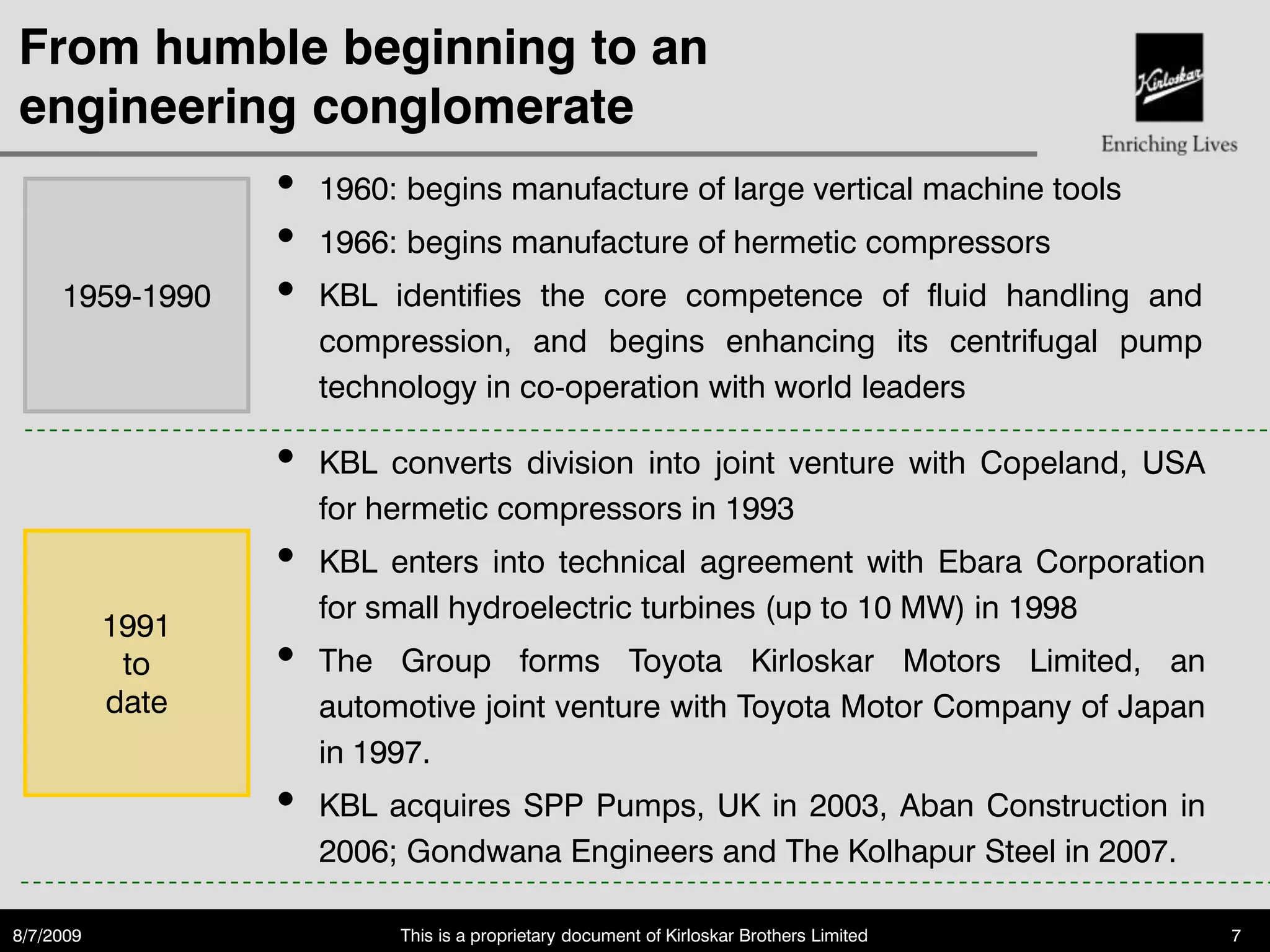 From humble beginning to an
engineering conglomerate
                  •   1960: begins manufacture of large vertical machine tools
                  •   1966: begins manufacture of hermetic compressors
     1959-1990    •   KBL identifies the core competence of fluid handling and
                      compression, and begins enhancing its centrifugal pump
                      technology in co-operation with world leaders

                  •   KBL converts division into joint venture with Copeland, USA
                      for hermetic compressors in 1993
                  •   KBL enters into technical agreement with Ebara Corporation
                      for small hydroelectric turbines (up to 10 MW) in 1998
           1991
            to    •   The Group forms Toyota Kirloskar Motors Limited, an
           date       automotive joint venture with Toyota Motor Company of Japan
                      in 1997.
                  •   KBL acquires SPP Pumps, UK in 2003, Aban Construction in
                      2006; Gondwana Engineers and The Kolhapur Steel in 2007.

8/7/2009                   This is a proprietary document of Kirloskar Brothers Limited   7
 