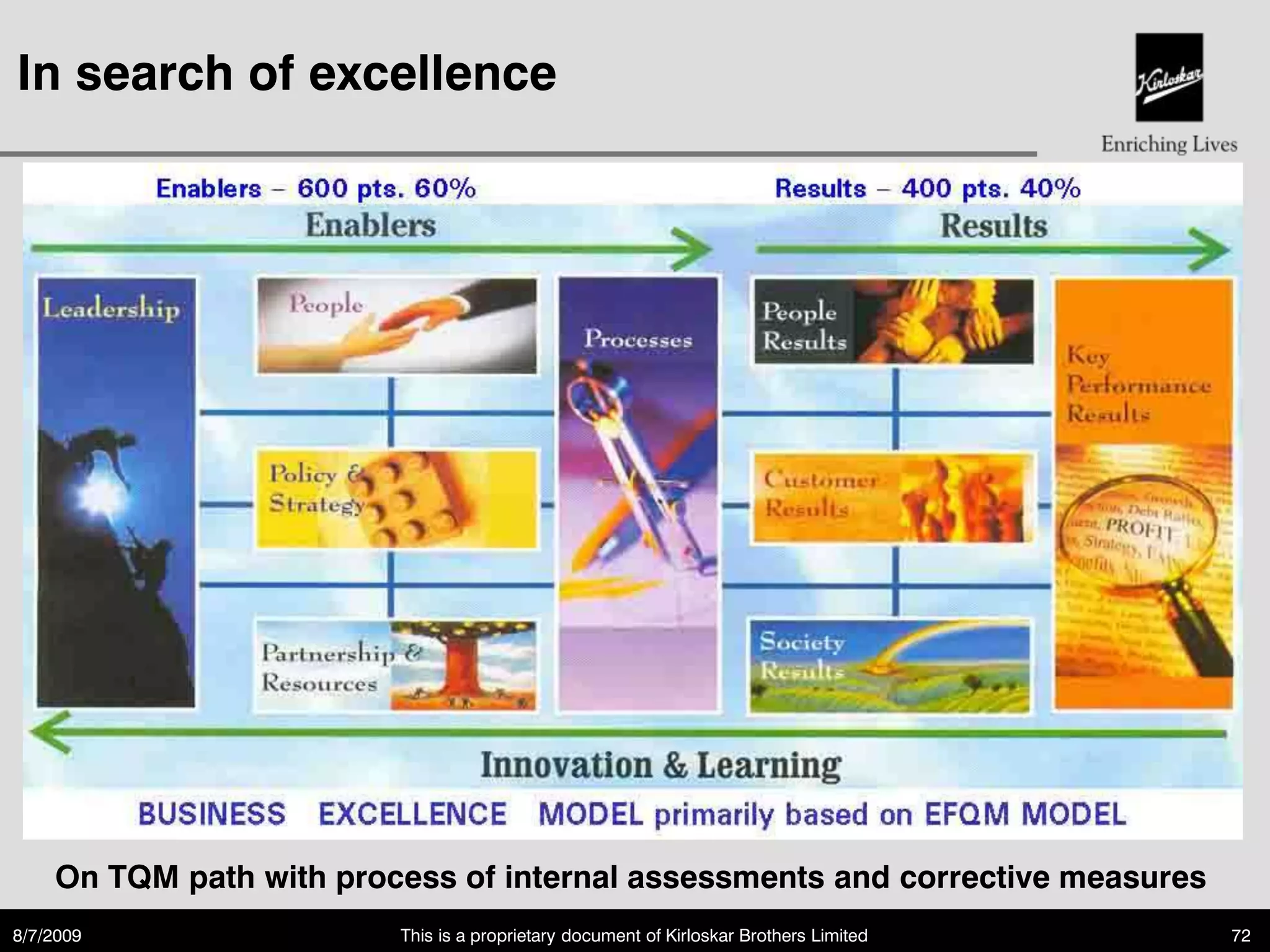 In search of excellence




    On TQM path with process of internal assessments and corrective measures
8/7/2009                 This is a proprietary document of Kirloskar Brothers Limited   72
 
