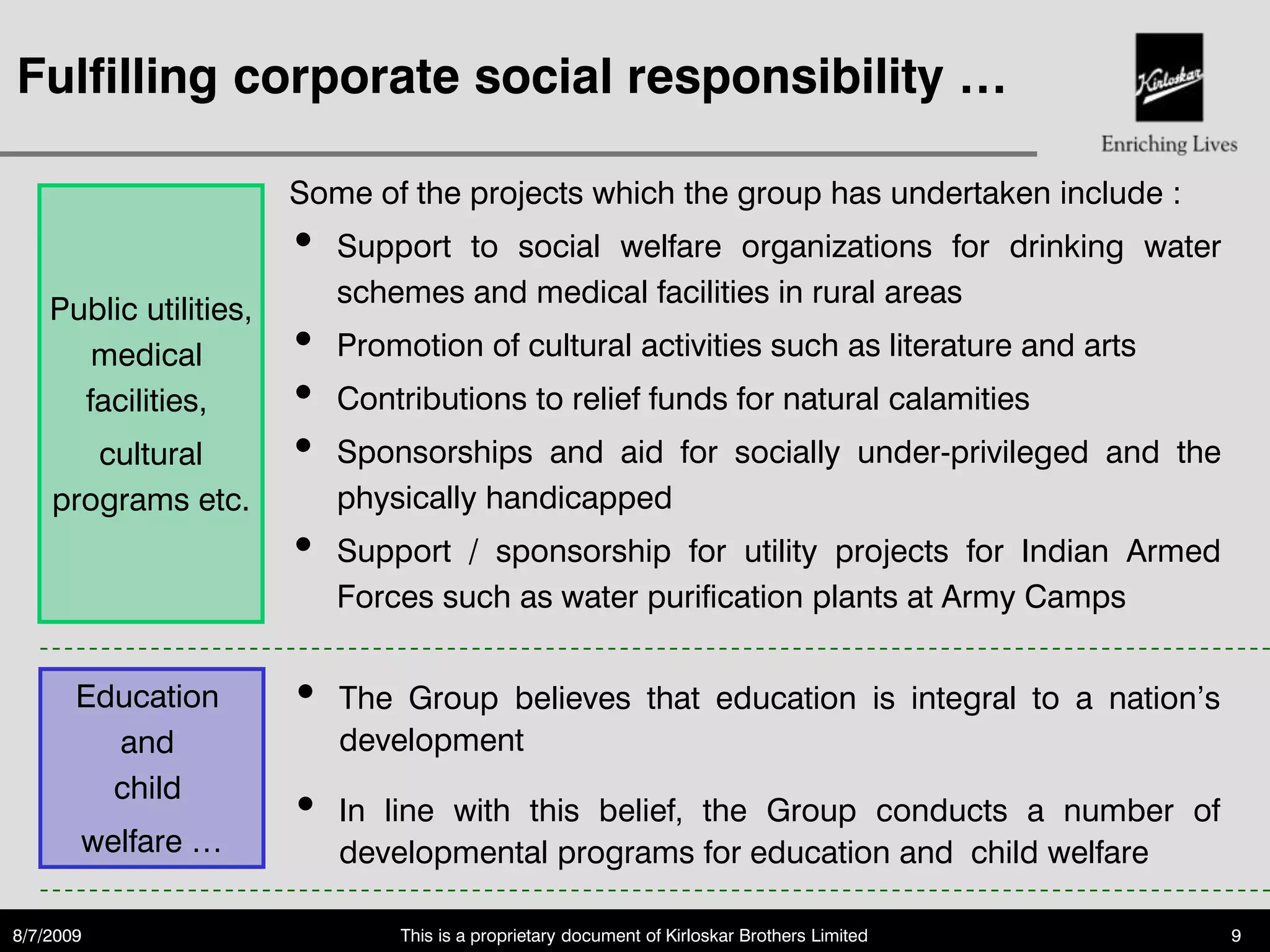 Fulfilling corporate social responsibility …

                        Some of the projects which the group has undertaken include :
                        •   Support to social welfare organizations for drinking water
                            schemes and medical facilities in rural areas
    Public utilities,
       medical          •   Promotion of cultural activities such as literature and arts
      facilities,       •   Contributions to relief funds for natural calamities
       cultural         •   Sponsorships and aid for socially under-privileged and the
    programs etc.           physically handicapped
                        •   Support / sponsorship for utility projects for Indian Armed
                            Forces such as water purification plants at Army Camps


       Education        •   The Group believes that education is integral to a nation‟s
         and                development
         child
                        •   In line with this belief, the Group conducts a number of
       welfare …            developmental programs for education and child welfare

8/7/2009                        This is a proprietary document of Kirloskar Brothers Limited   9
 