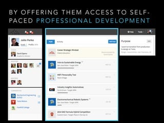 B Y O F F E R I N G T H E M A C C E S S T O S E L F -
PA C E D P R O F E S S I O N A L D E V E L O P M E N T