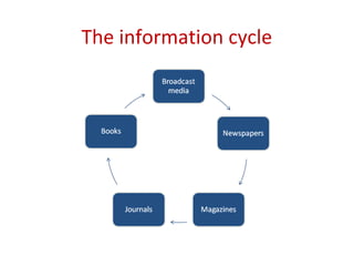 The information cycle
 
