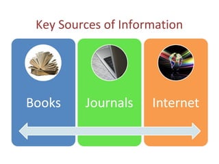 Key Sources of Information
 