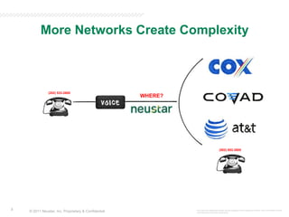 More Networks Create Complexity(202) 533-2600WHERE?(502) 653-3800The logos and trademarks shown are the property of their respective owners. Use is not meant to imply endorsement or business relationship.© 2011 Neustar, Inc. Proprietary & Confidential3