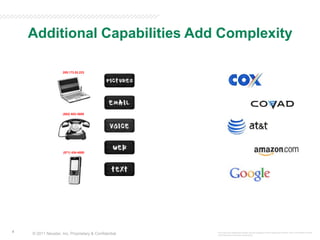 Additional Capabilities Add Complexity209.173.53.233(502) 653-3800(571) 434-4000The logos and trademarks shown are the property of their respective owners. Use is not meant to imply endorsement or business relationship.© 2011 Neustar, Inc. Proprietary & Confidential4