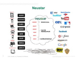 Neustar209.173.53.244(202) 210-5586WHERE?209.173.53.233WHAT?WHEN?(202) 533-2600HOW?(571) 434-4000WHY?WHO?(703) 555-1200 /1204-12052001:ODB8:AC10:FE01The logos and trademarks shown are the property of their respective owners. Use is not meant to imply endorsement or business relationship.© 2011 Neustar, Inc. Proprietary & Confidential6