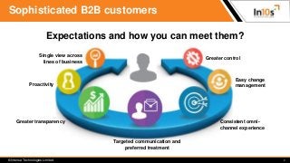 Case study: How to enhance telecom service provider's B2B customer experience Slide 3