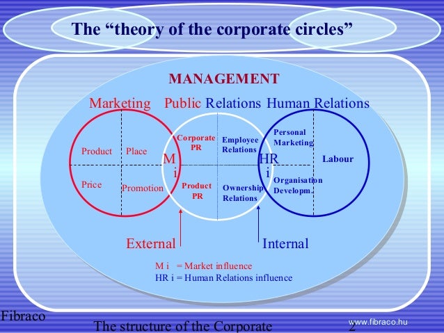 theories on corporate personality real or The consequences of a corporate personality law company business partnership essay the consequences of a corporate personality have significant affects for corporations and its members firstly ownership of property, which can be an aspect of security with company holding the property in its own name (no shareholder rights). theories on corporate personality real or The consequences of a corporate personality law company business partnership essay the consequences of a corporate personality have significant affects for corporations and its members firstly ownership of property, which can be an aspect of security with company holding the property in its own name (no shareholder rights).