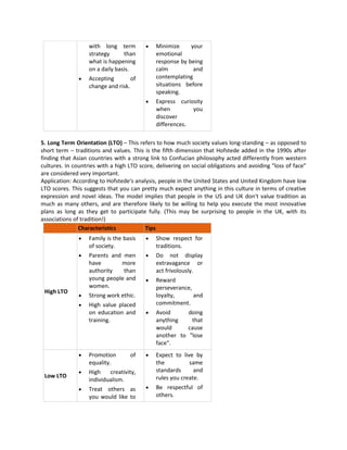 with long term             Minimize     your
                   strategy      than         emotional
                   what is happening          response by being
                   on a daily basis.          calm          and
                   Accepting        of        contemplating
                   change and risk.           situations before
                                              speaking.
                                              Express curiosity
                                              when         you
                                              discover
                                              differences.

5. Long Term Orientation (LTO) – This refers to how much society values long-standing – as opposed to
short term – traditions and values. This is the fifth dimension that Hofstede added in the 1990s after
finding that Asian countries with a strong link to Confucian philosophy acted differently from western
cultures. In countries with a high LTO score, delivering on social obligations and avoiding "loss of face"
are considered very important.
Application: According to Hofstede's analysis, people in the United States and United Kingdom have low
LTO scores. This suggests that you can pretty much expect anything in this culture in terms of creative
expression and novel ideas. The model implies that people in the US and UK don't value tradition as
much as many others, and are therefore likely to be willing to help you execute the most innovative
plans as long as they get to participate fully. (This may be surprising to people in the UK, with its
associations of tradition!)
               Characteristics           Tips
                   Family is the basis        Show respect for
                   of society.                traditions.
                   Parents and men            Do not display
                   have         more          extravagance or
                   authority     than         act frivolously.
                   young people and           Reward
                   women.                     perseverance,
 High LTO
                   Strong work ethic.         loyalty,      and
                   High value placed          commitment.
                   on education and           Avoid      doing
                   training.                  anything    that
                                              would      cause
                                              another to "lose
                                              face".
                   Promotion         of       Expect to live by
                   equality.                  the          same
                   High     creativity,       standards      and
 Low LTO                                      rules you create.
                   individualism.
                   Treat others as            Be respectful of
                   you would like to          others.
 
