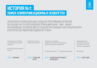 ИСТОРИЯ №1:

ПОИСК КОММУНИКАЦИОННЫХ ИЗОБРЕТЕН
ДЛЯ ВТОРОГО ВОРКШОПА МЫ СОЗДАЛИ КРЕАТИВНЫЙ АЛГОРИТМ
НА ОСНОВЕ ФУТУРОЛОГИЧЕСКИХ ПРОЕКЦИЙ (НАНО-, БИО-, ИНФО-,
КОГНИТИВНЫХ ТЕХНОЛОГИЙ) И СОЗДАЛИ НАСТОЯЩУЮ НАСТОЛЬНУЮ ИГРУ,
В КОТОРУЮ ВСТАВИЛИ МЕТОДИКИ ИЗ ТРИЗА.

Создание пула сообщений
на основе анализа целевой
аудитории
Изучение футурологических
гипотез

ЭТАП 1: БРИФИНГ

ЭТАП 2: СОЗДАНИЕ
ИГРЫ

Разделение на команды
изобретателей, решение возникающих
проблем с помощью изобретений

Превращение идеи
в систему механизмов,
запускаемых поэтапно
в каналах коммуникации

Поиск противооречия

Создание настольной
изобретательской игры

Фильтрация

Переформулирование

ЭТАП 3: ПРОВЕДЕНИЕ ИГРОВОГО
ВОРКШОПА

ЭТАП 4: СБОР ИДЕЙ

 
