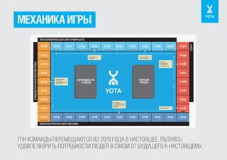 МЕХАНИКА ИГРЫ

ТРИ КОМАНДЫ ПЕРЕМЕЩАЮТСЯ ИЗ 2078 ГОДА В НАСТОЯЩЕЕ, ПЫТАЯСЬ
УДОВЛЕТВОРИТЬ ПОТРЕБНОСТИ ЛЮДЕЙ В СВЯЗИ ОТ БУДУЩЕГО К НАСТОЯЩЕМУ.

 