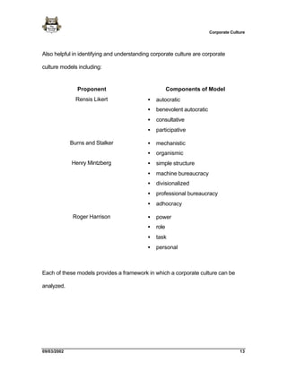 Corporate Culture




Also helpful in identifying and understanding corporate culture are corporate

culture models including:


               Proponent                               Components of Model
               Rensis Likert                •   autocratic
                                            •   benevolent autocratic
                                            •   consultative
                                            •   participative

             Burns and Stalker              •   mechanistic
                                            •   organismic
             Henry Mintzberg                •   simple structure
                                            •   machine bureaucracy
                                            •   divisionalized
                                            •   professional bureaucracy
                                            •   adhocracy

              Roger Harrison                •   power
                                            •   role
                                            •   task
                                            •   personal



Each of these models provides a framework in which a corporate culture can be

analyzed.




09/03/2002                                                                            13
 